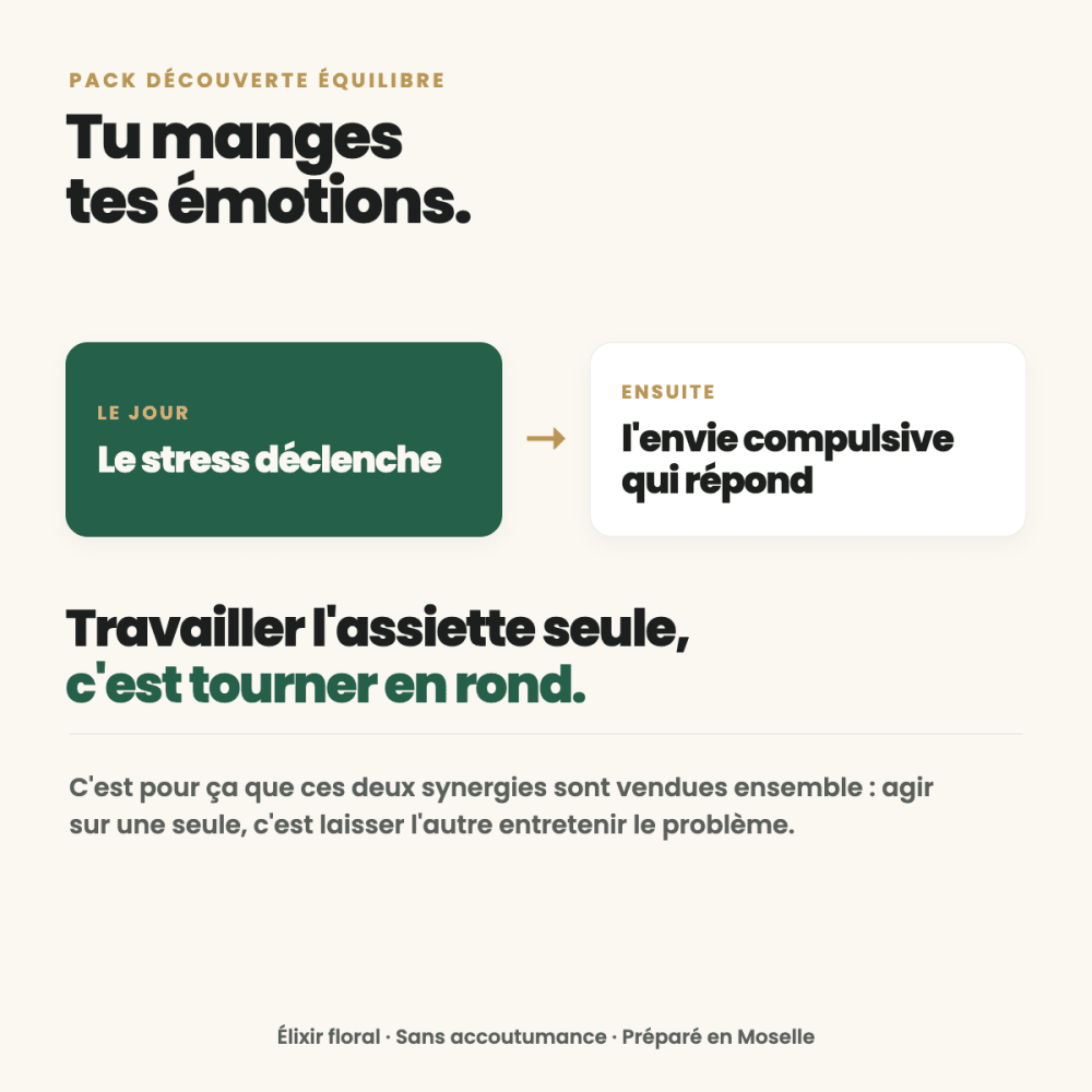 Pack Découverte Équilibre — Minceur & Stress - Vibrasens Naturopathie