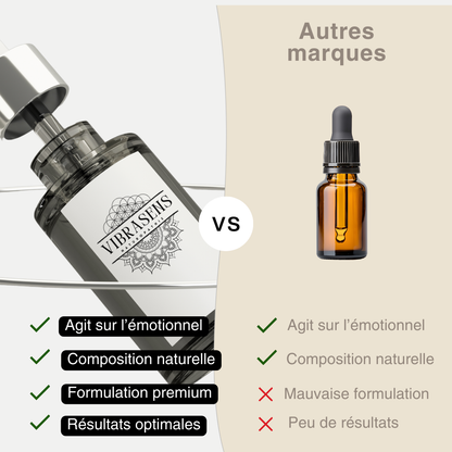 MINCEUR - Synergie Fleurs de Bach | Fringales émotionnelles