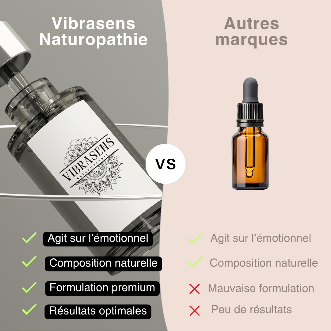 MINCEUR - Mélange de Fleurs de Bach | Fringales émotionnelles