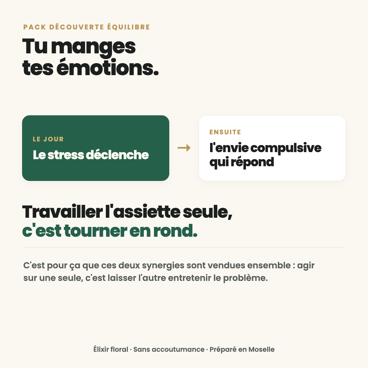 Pack Découverte Équilibre — Minceur &amp; Stress