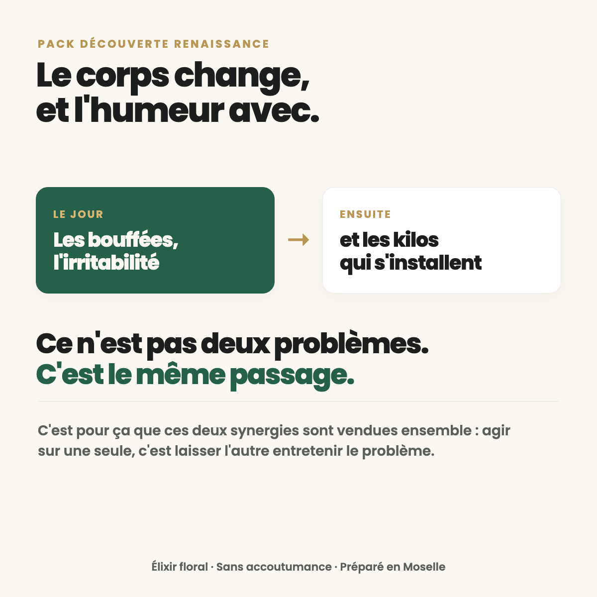 Pack Découverte Renaissance — Ménopause &amp; Minceur