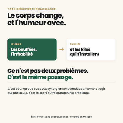 Pack Découverte Renaissance — Ménopause &amp; Minceur